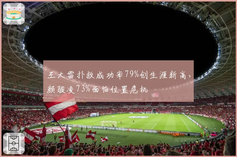 王大雷扑救成功率79%创生涯新高，颜骏凌73%面临位置危机